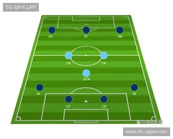 足球比赛中的攻守转换与阵型调整