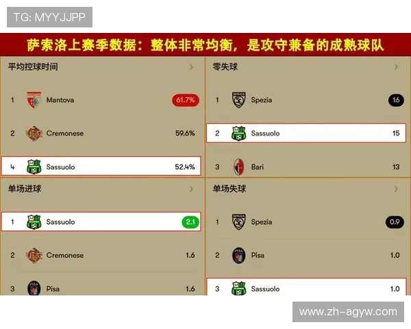 按照实力划分意甲球队等级：顶级强队到保级队